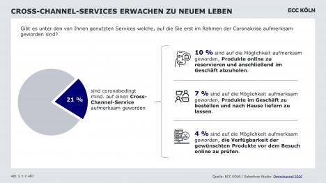 Trends im Handel 2021: Digitalisierung nimmt weiter Fahrt auf -